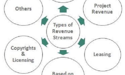 Passive Income 101: 5 Innovative Ideas to Generate Steady Revenue Streams