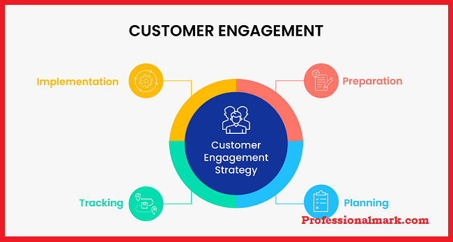Effective Strategies for Marketing Managers to Drive Customer Engagement