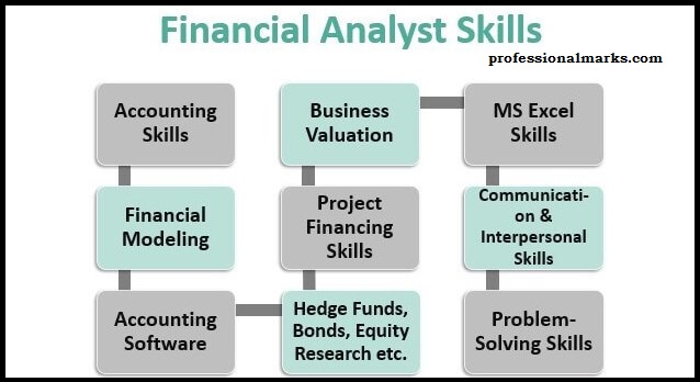 The Art of Financial Forecasting: Techniques and Best Practices for Analysts